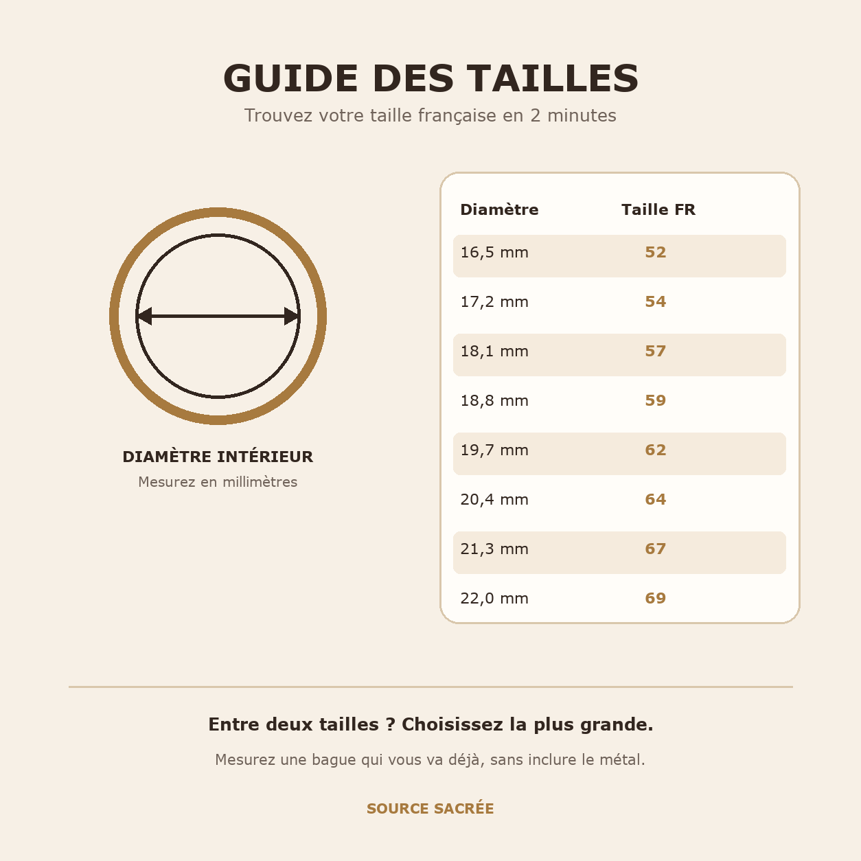 Bague Labradorite Bleue Ovale 8x10 mm, Finition Argentée — guide des tailles français